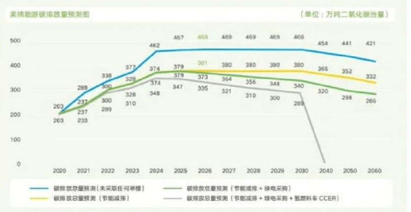 企业碳中和路线图汇总！（附）凯发k8国际娱乐入口14家