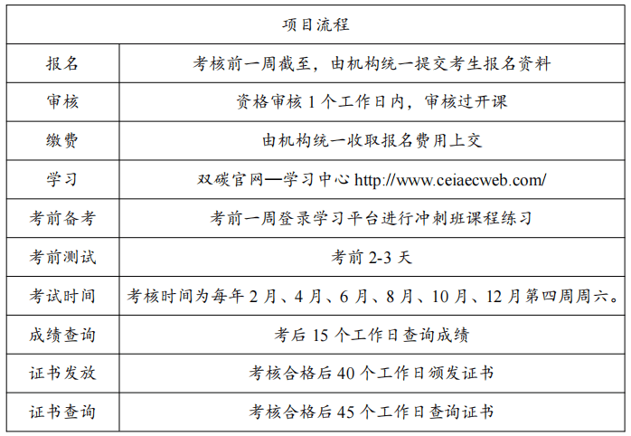 碳岗位能力适应评测证书凯发k8国际娱乐入口双