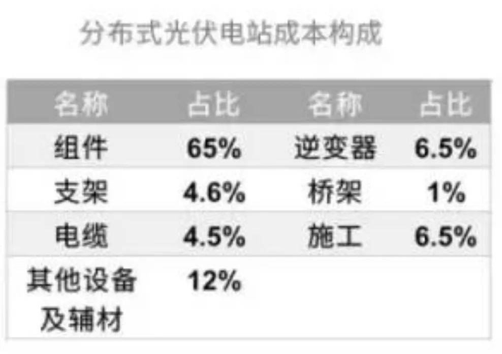 一站式了解光伏电站收益建议收藏凯发k8一触即发【光伏知识】