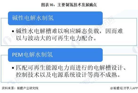 券：看好后续光伏制氢放量【附氢能行业预测】凯发k8首页电解水制氢技术不断突破 东