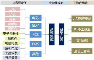 是什么？一文全看懂凯发一触即发储能