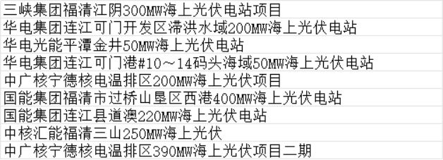 伏规划超60GW！k8凯发国际海上光